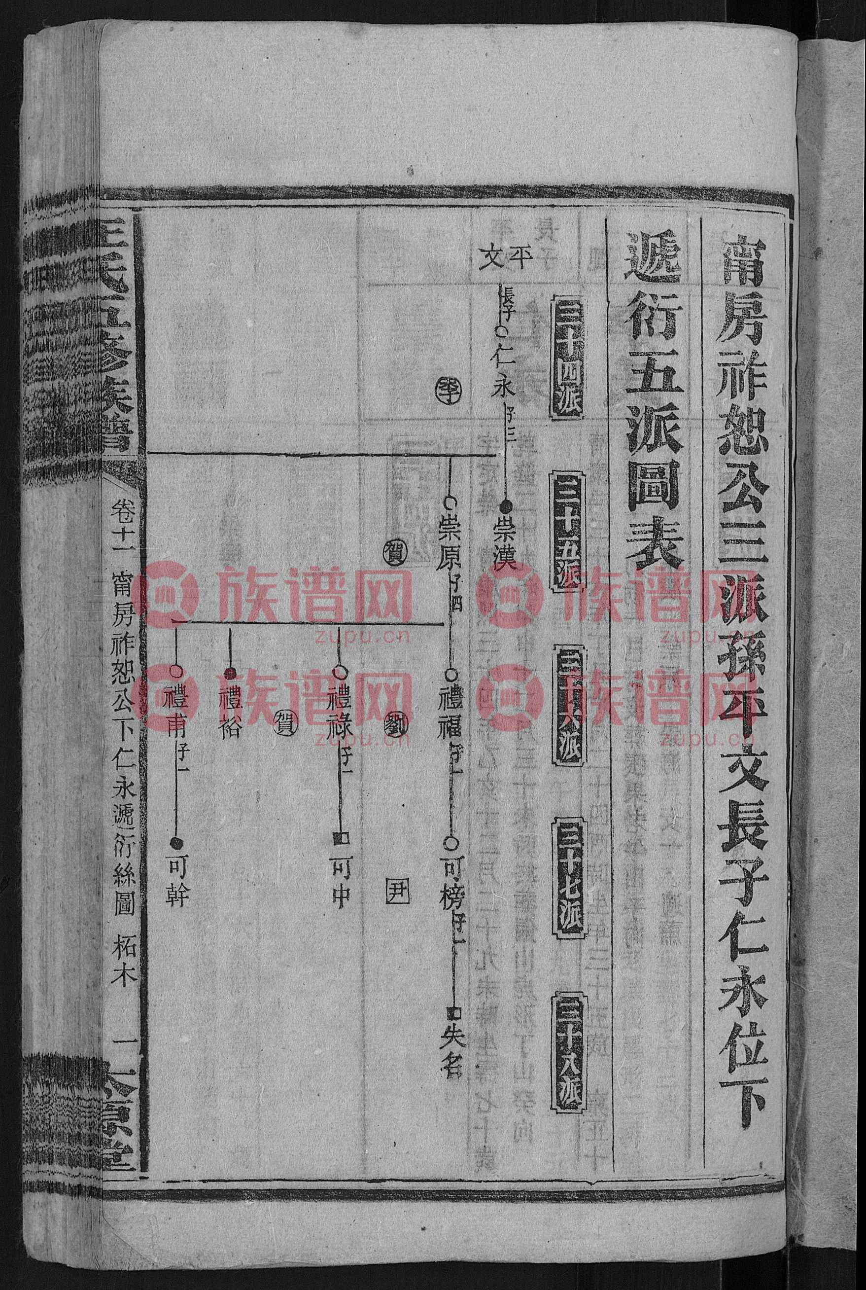 太原堂王氏五修族譜 十五卷首末各一卷底本淵源考述